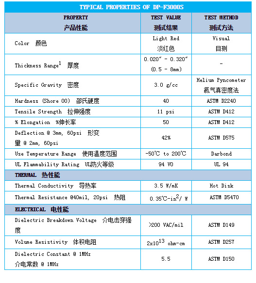 TYPICAL-PROPERTIES-OF-DP-F3000S.jpg